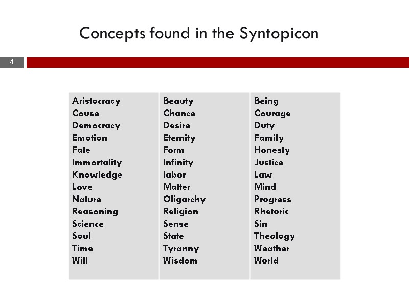 Concepts found in the Syntopicon    4
